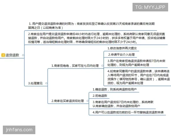 进攻时间规则全方位解读：从基础到实战的全面解析
