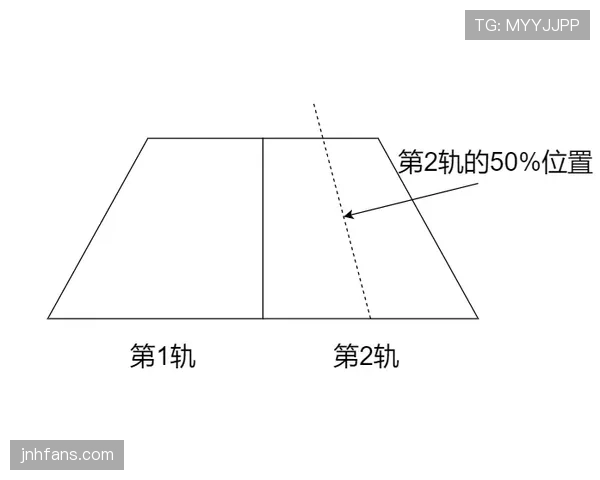 身体冲撞判罚标准详解及裁判判定要点解析