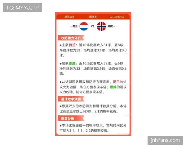 荷兰小组赛最可能出现的比分